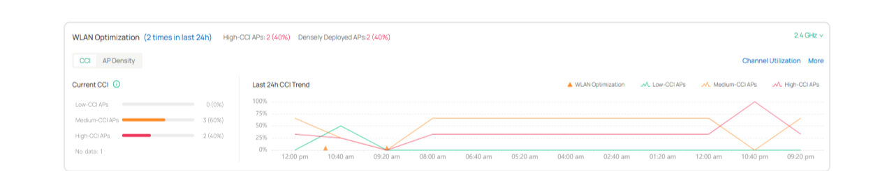 Wireless Dashboard