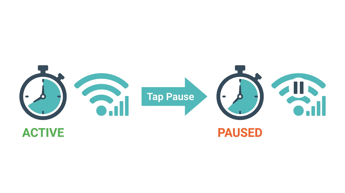 Piso WiFi pause time diagram - active session timer vs paused session with no time deducted