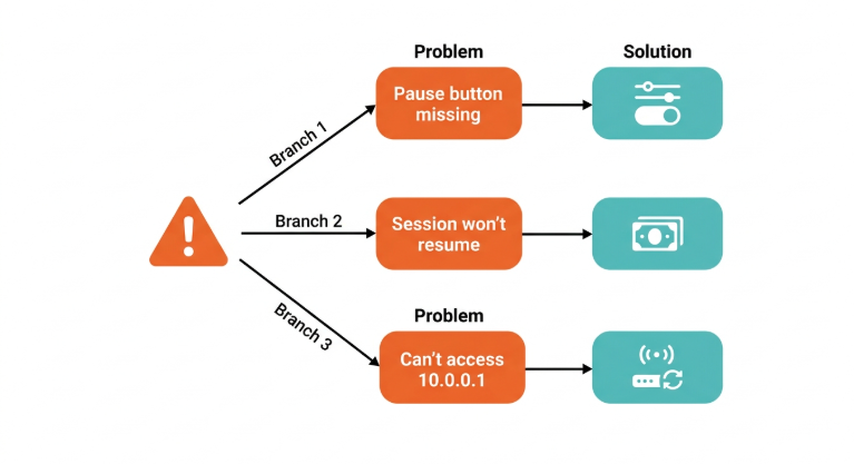 Piso WiFi pause time troubleshooting - three common problems and fixes for Philippine operators and users