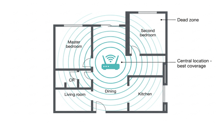 Optimal router placement in a Philippine apartment to improve Wi-Fi speed test results