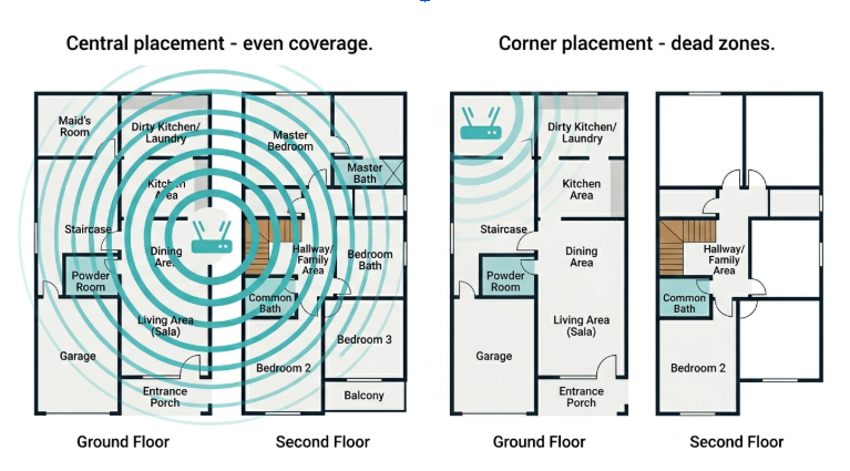 12 Proven Wi-Fi Speed Hacks for Philippine Homes - Ranked From Free to Upgrade-Required