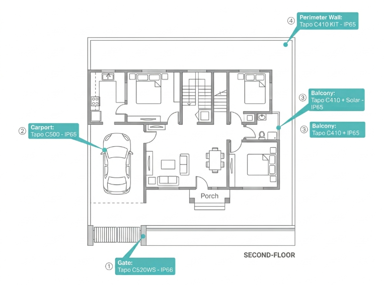 Filipino house-and-lot layout showing four Tapo outdoor camera installation positions - gate with C520WS, carport with C500, balcony with C410 solar, perimeter wall with C410 KIT