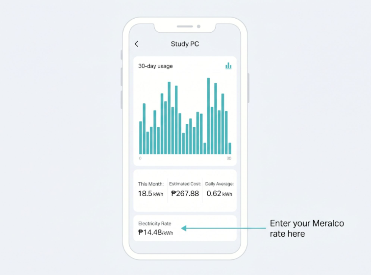 Tapo app energy monitoring screen showing a 30-day usage graph and peso cost estimate for a Filipino household with Meralco rate input field highlighted