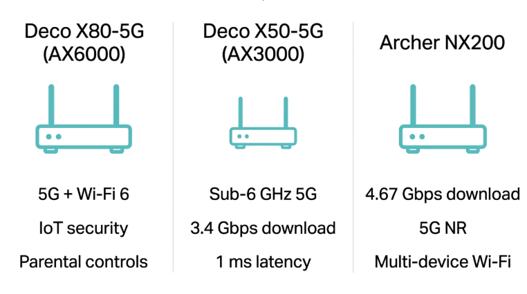 TP-Link 5G home internet router comparison - Deco X80-5G, Deco X50-5G, and Archer NX200 for Philippine households