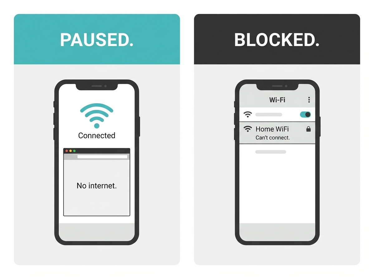 What a paused device sees versus a blocked device on a TP-Link Wi-Fi network, connected with no internet versus unable to connect