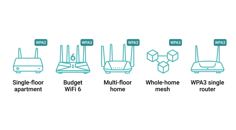 TP-Link router recommendations for secure home networking in the Philippines - five options from single-floor to whole-home mesh