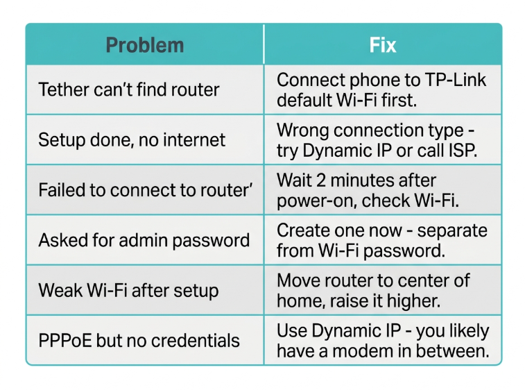 How to Set Up a TP-Link Router Without a Computer (Mobile-Only Setup)