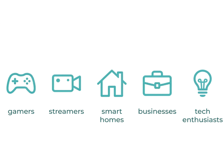 Flat icon grid showing five user types who benefit from WiFi 7: gamers, streamers, smart homes, businesses, and tech enthusiasts