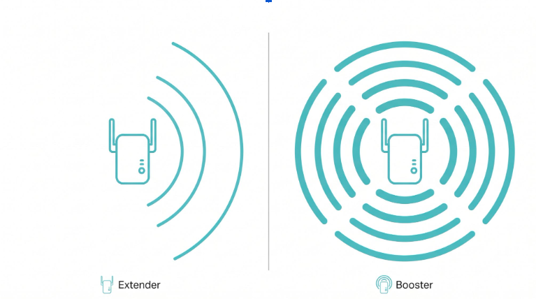 Split illustration comparing a WiFi extender and a WiFi booster with signal wave icons showing the functional difference