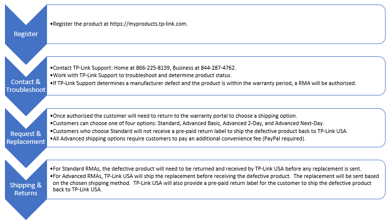 TP-Link Product Support - Replacement and Warranty