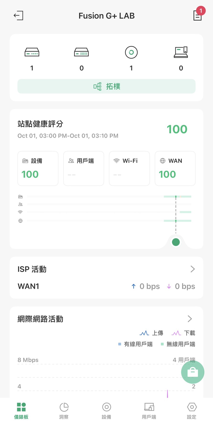 Omada App 之 Fusion 管理主頁截圖