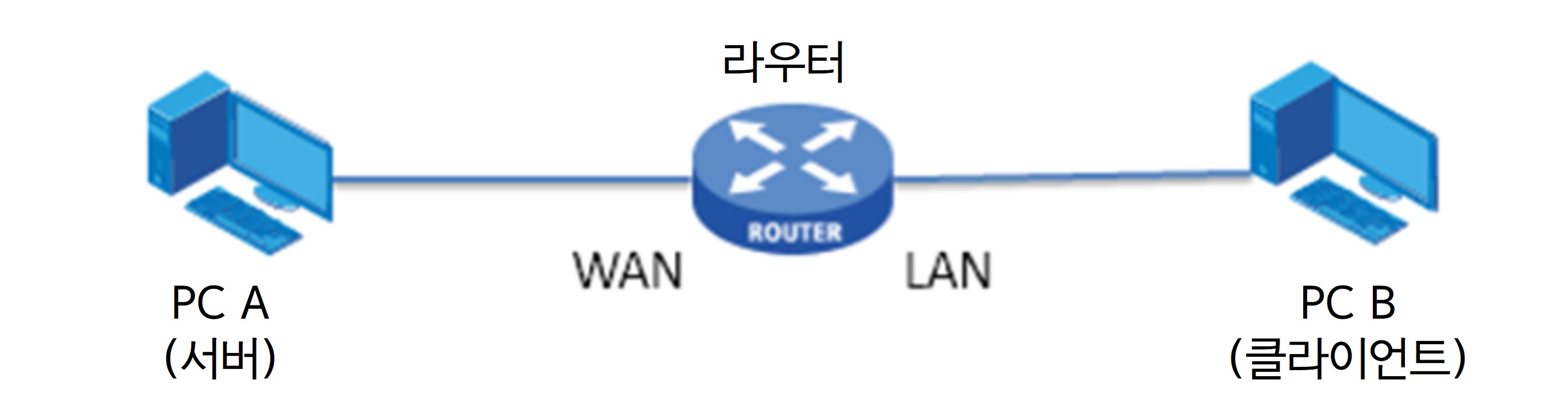 iperf를 사용하여 TP-Link 공유기(라우터)의 속도를 테스트하는 방법