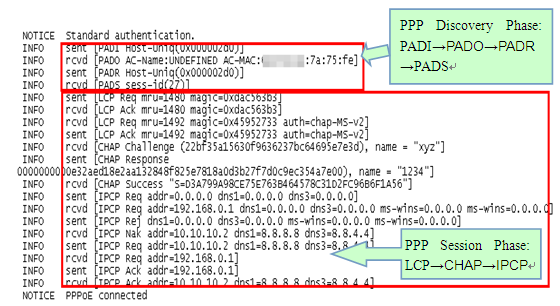 System log.
