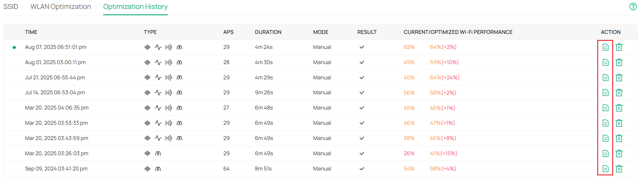  Previous WLAN optimization results.