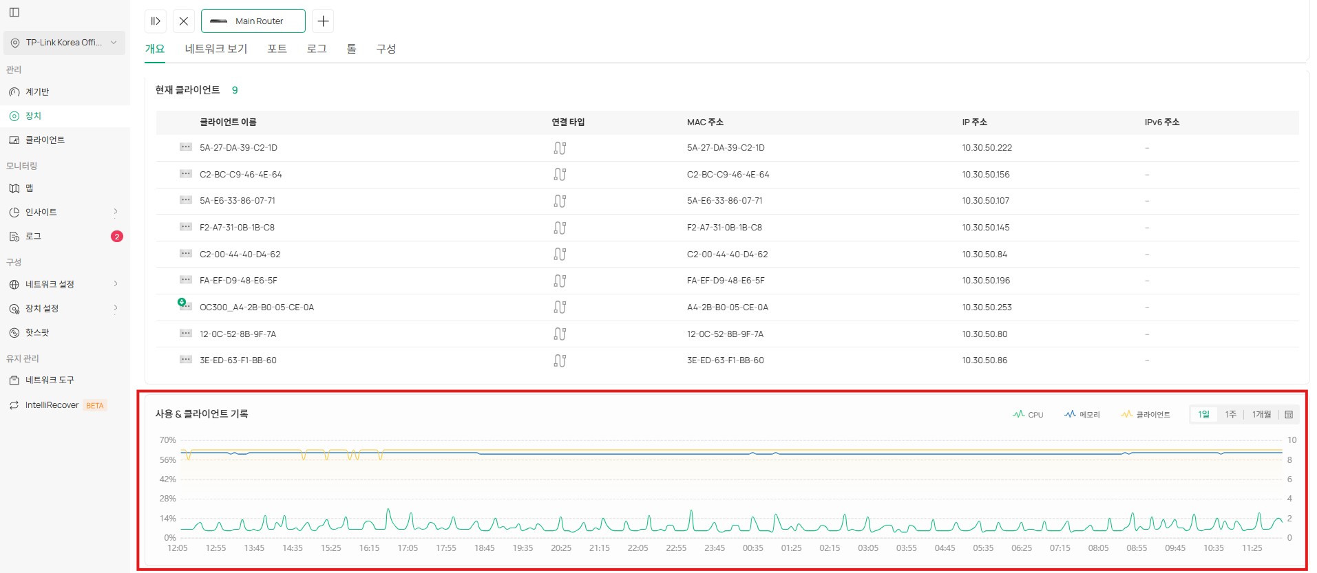 라우터 상세 페이지의 사용량 및 클라이언트 기록 차트의 이미지입니다.