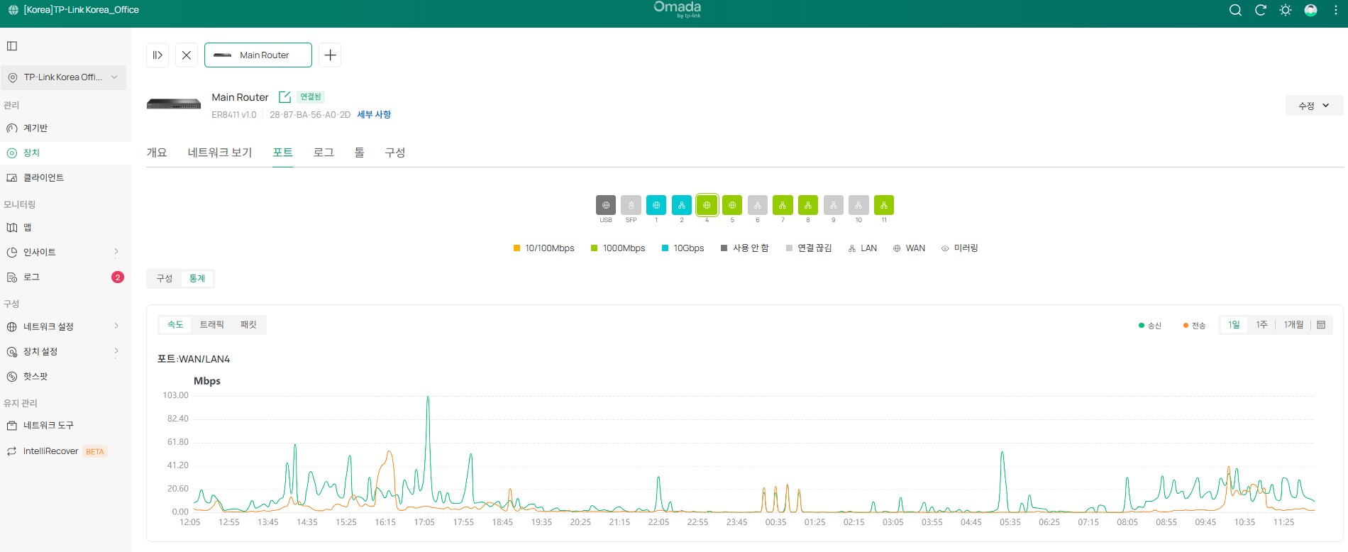 라우터 상세 페이지의 속도/트래픽/패킷 차트입니다.