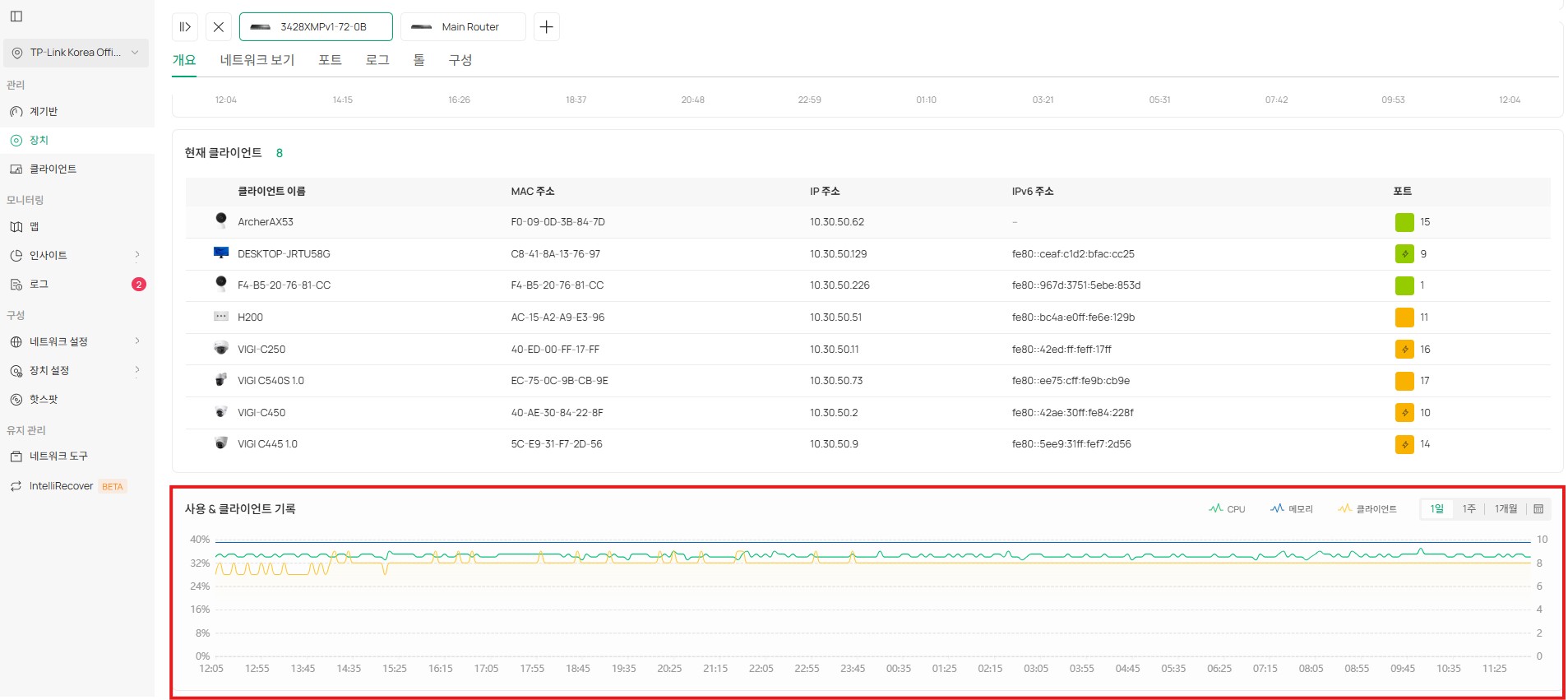 스위치 상세 페이지의 사용량 및 클라이언트 기록 차트의 이미지입니다.