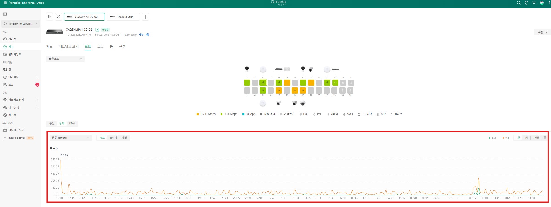 스위치 상세 페이지의 속도/트래픽/패킷 차트입니다.