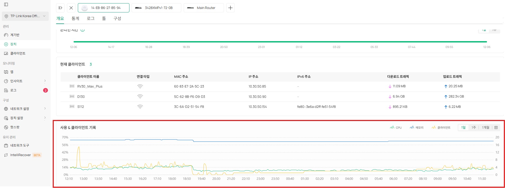 AP 상세 페이지의 사용 & 클라이언트 기록 차트입니다.