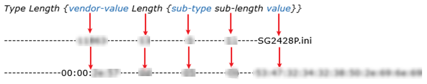 Shows breakdown of hex array value.