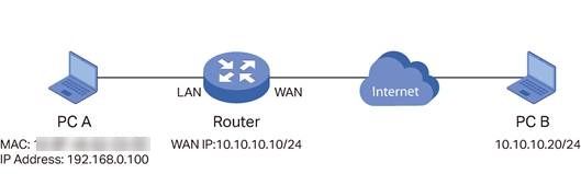 Shows visual network topology.