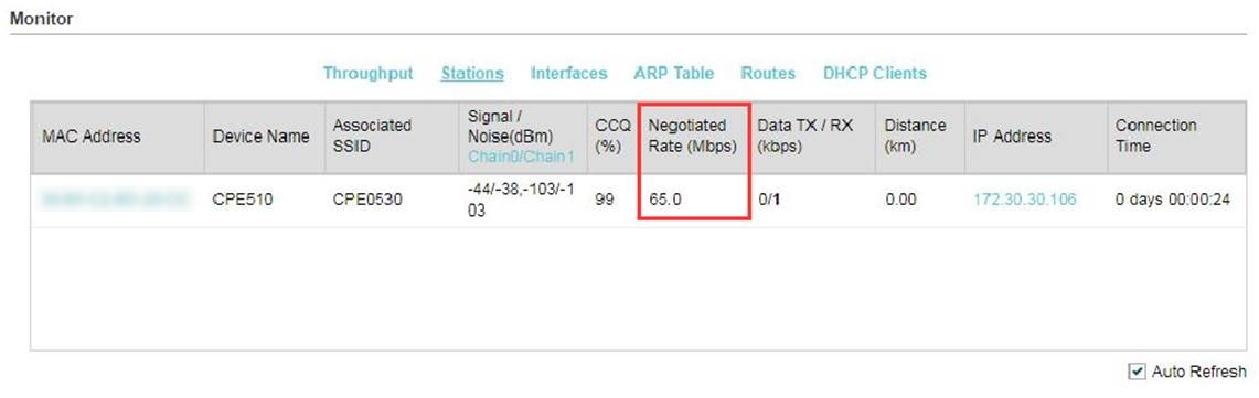 Shows example of negotiated rate under the monitor.