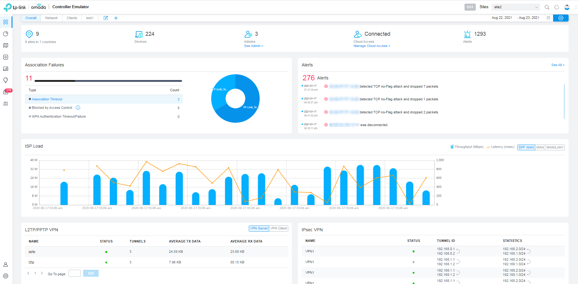 Display the dashboard page.