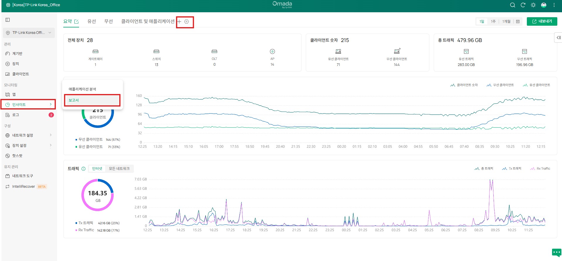 인사이트 모듈에 속한 보고서 페이지입니다.