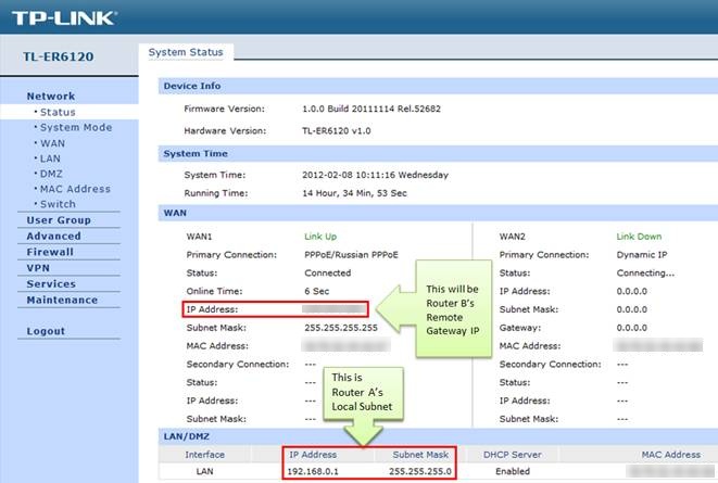 WAN IP information on router A's interface.