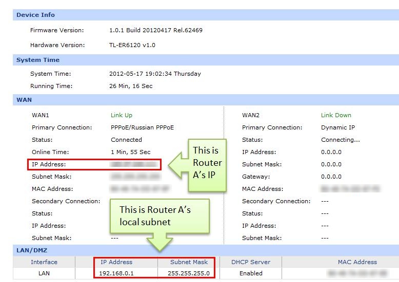 Router A's status page.