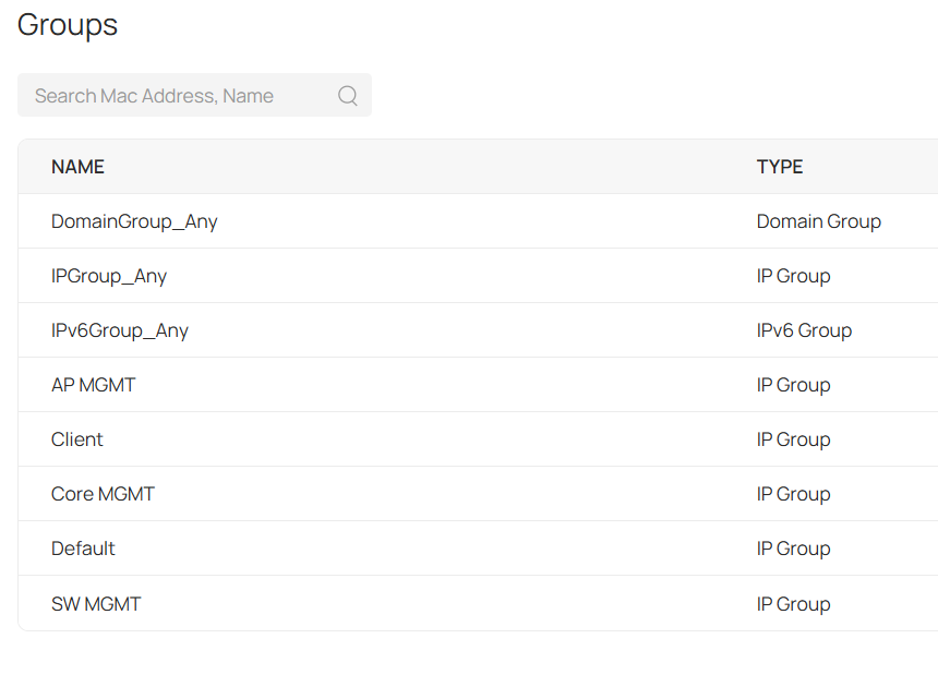 All LAN network IP groups have now been created