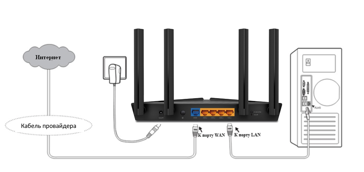 Почему ноутбук не видит Wi-Fi? – Основные проблемы и варианты их решения