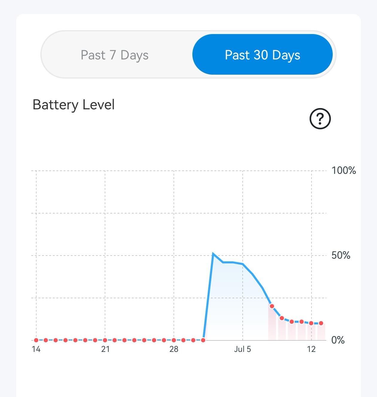 Battery Level page.