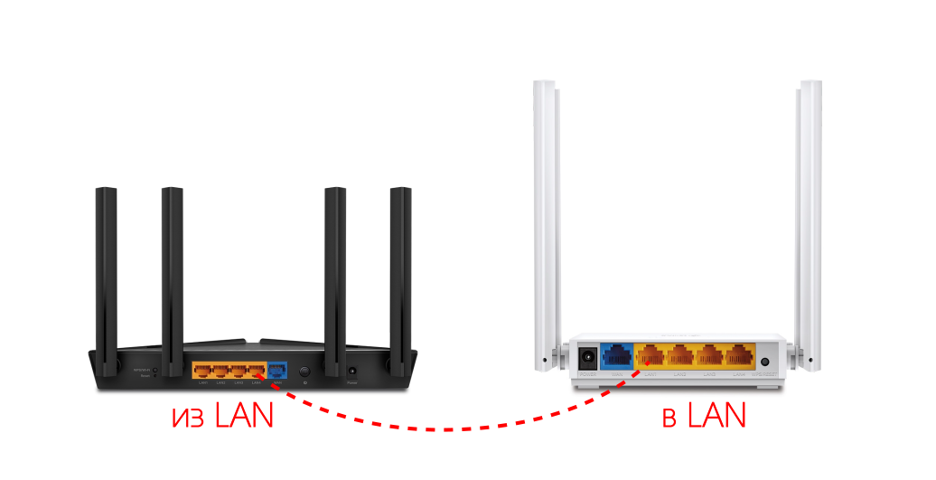 Как использовать TP-Link в качестве точки доступа Wi-Fi