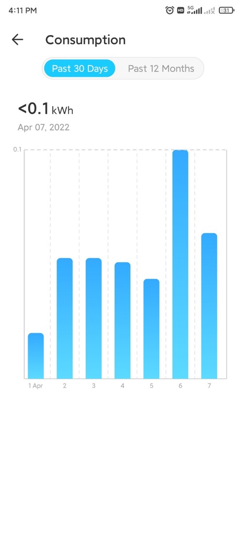 P110 Energy Monitoring support · Issue #64 · petretiandrea/home