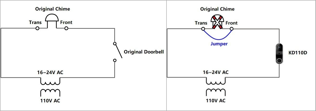 Comparison picture of the wired doorbell system circuit before and after wiring a jumper.