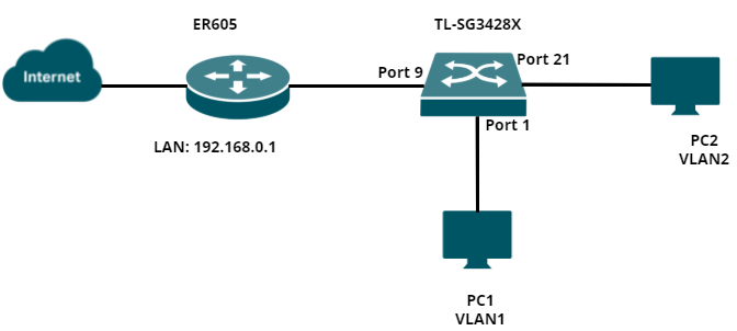 SWITCH ADMINISTRABLE TP-LINK TL-SG3428 24 PORTS