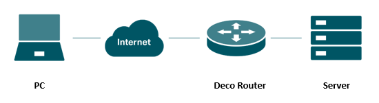 Remplacer le modem fibre optique du FAI par un serveur ?