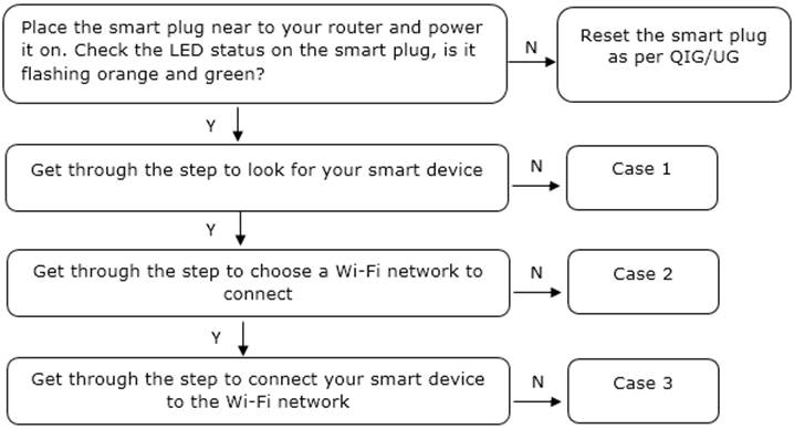 tp link tapo p100 mini prise connectée wifi - My System Group Maroc