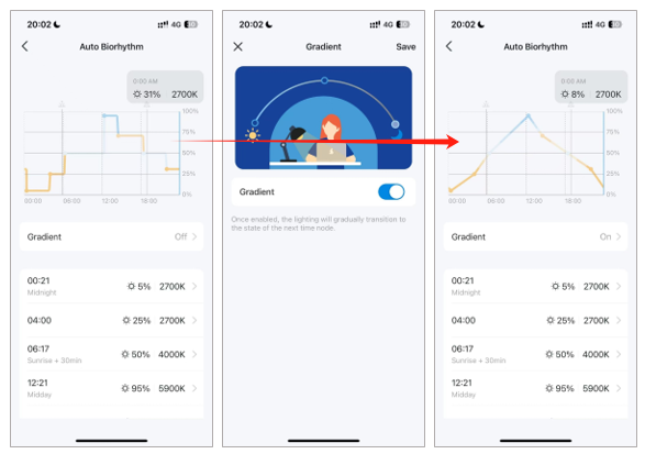 How the Gradient feature works.