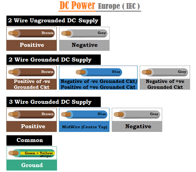 Display the colors of various wires in DC power supply scenarios.