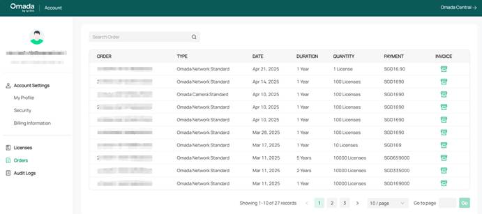 An overview of license purchase history