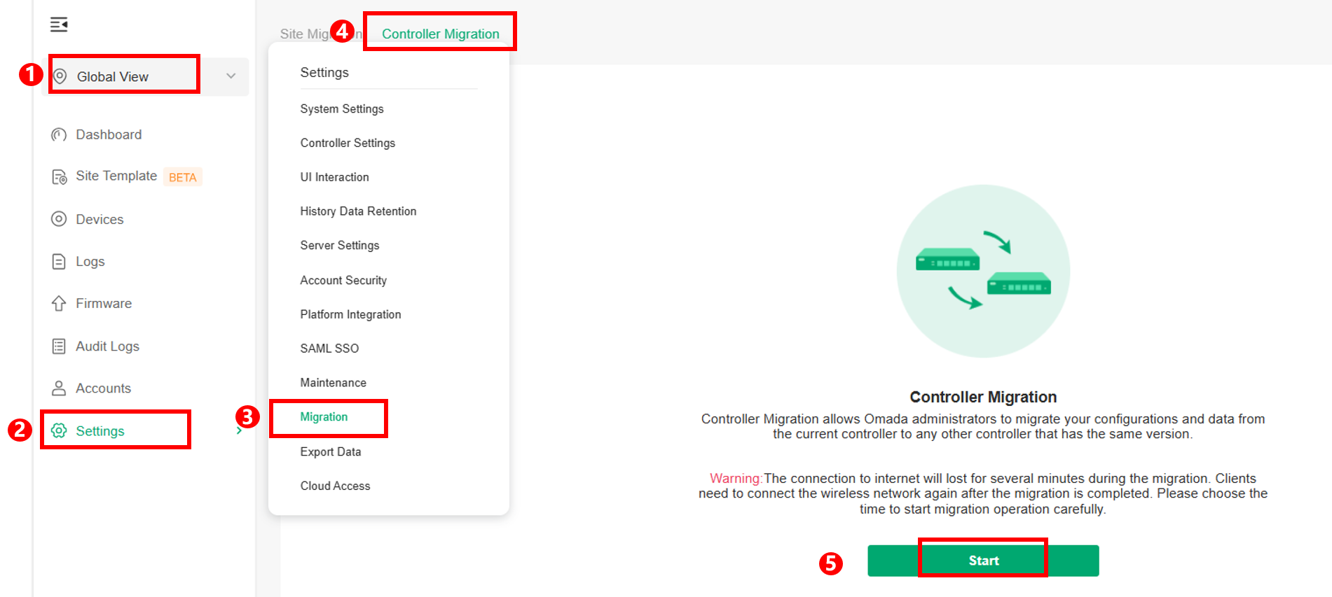 The location of Controller Migration function.