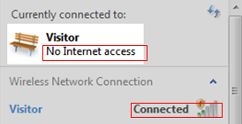 A client connecting to the router's Wi-Fi but no Internet access.