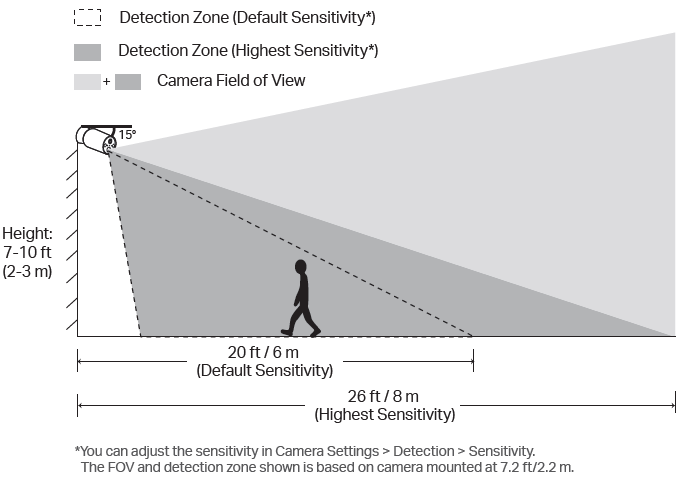 Sketch for the C425 camera installation.