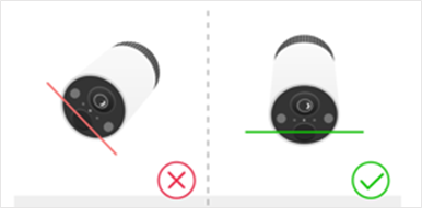 The image shows the correct installation lens level.
