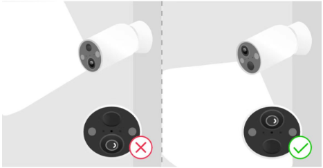 The image shows that the camera should be mounted with a lens oriented at the top.