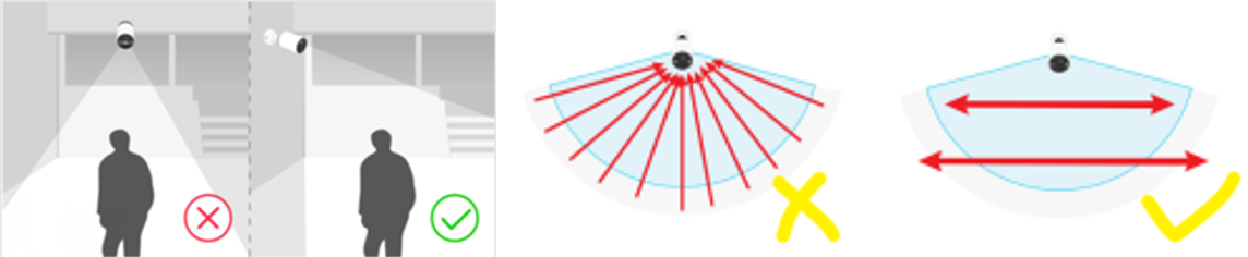The image shows how to mount the camera to the side.