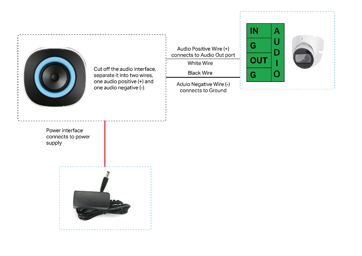 Alt text: a diagram of connecting audio out device to camera