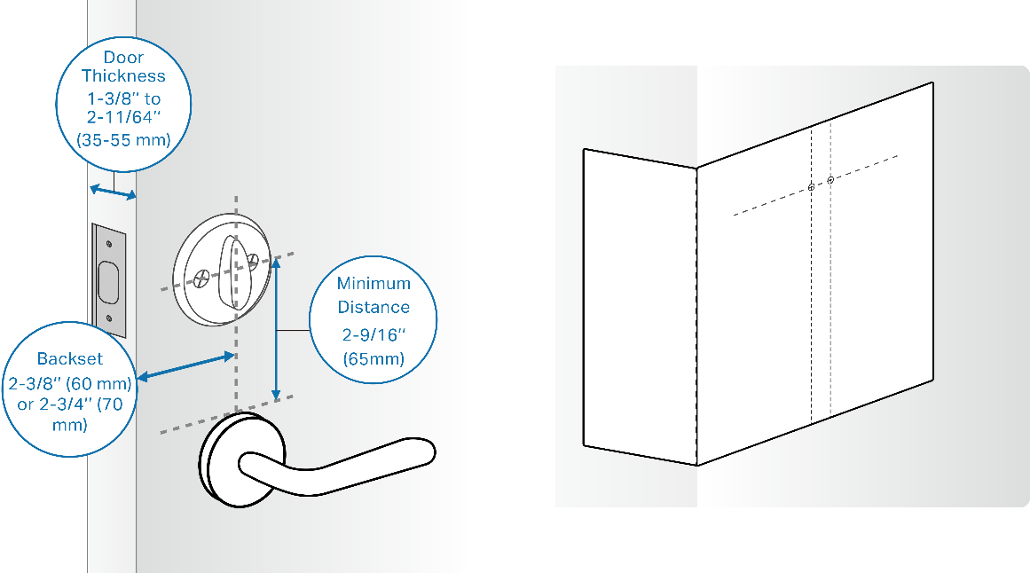 The sizes that need to be measured and how to measure the door.